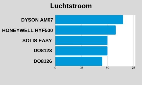 luchtstroom-van-geteste-torenventilatoren (1)